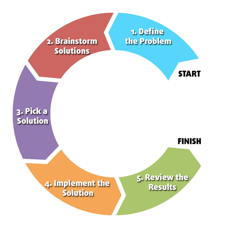 Solve the problems with your problem solving: a 5 step 
